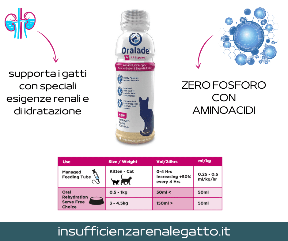 Oralade RF support gatto + 1 Drink energizzante HOMEmade per IRC 2 Oralade RF support gatto